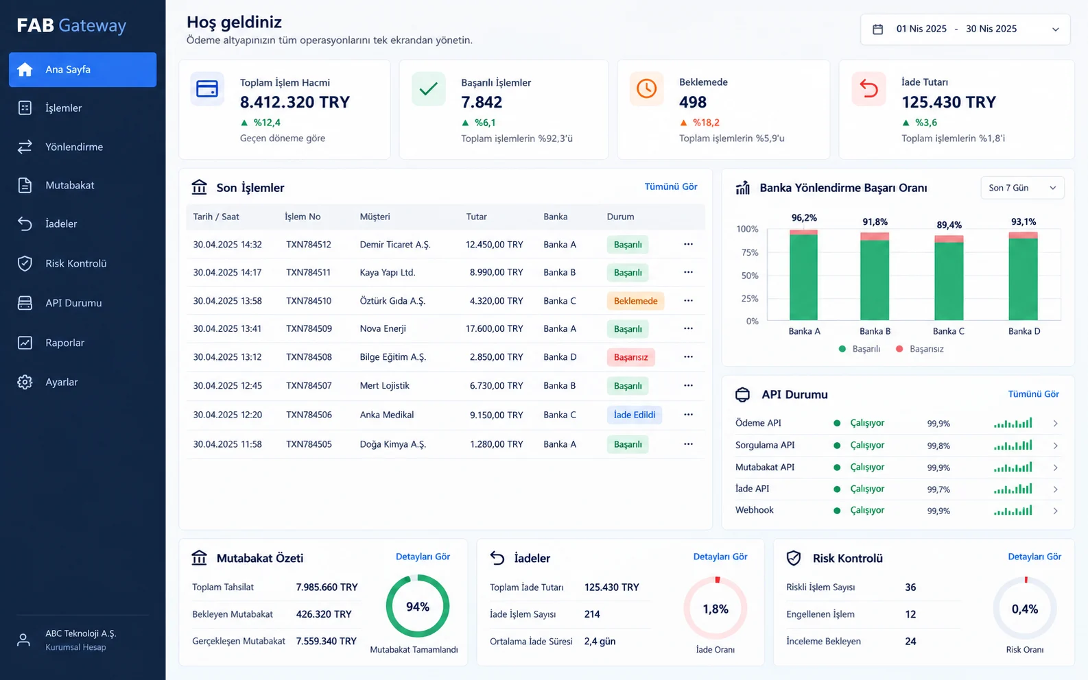 Fintech Yazılımı