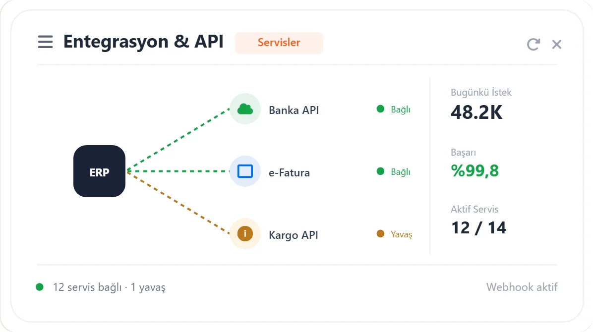 AinosERP Entegrasyon altyapısı modülü arayüzü